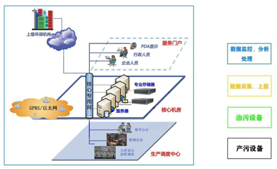 監測終端系統