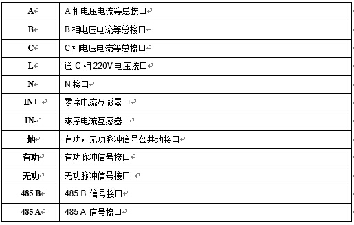 監測終端接口說明