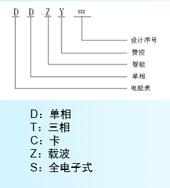 規(guī)格型號及含意.jpg