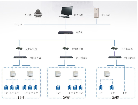 應用場景.jpg