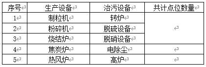 現場生產、治污設備清單.jpg